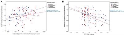 Smoking and attention in schizophrenia spectrum disorders: What are we neglecting?